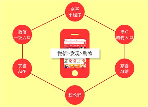 回望2019 互联网销售的焦虑突围战